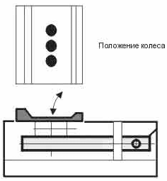 Стенды проверки амортизаторов/подвески FWT1