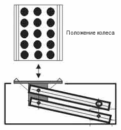 Стенды проверки амортизаторов/подвески SA2