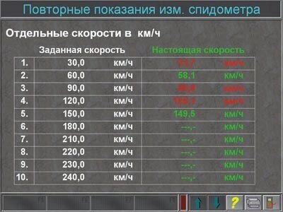 Стенды проверки автомобильных спидометров